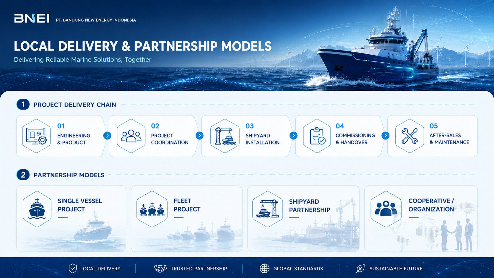 Local delivery and partnership model